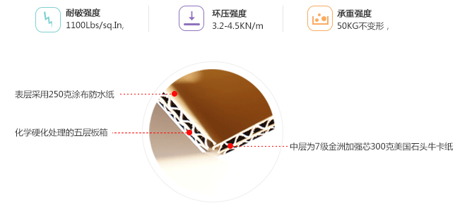 运输东西到美国加拿大澳大利亚英国法国德国新加坡