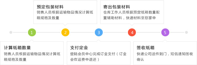 运输东西到美国加拿大澳大利亚英国法国德国新加坡